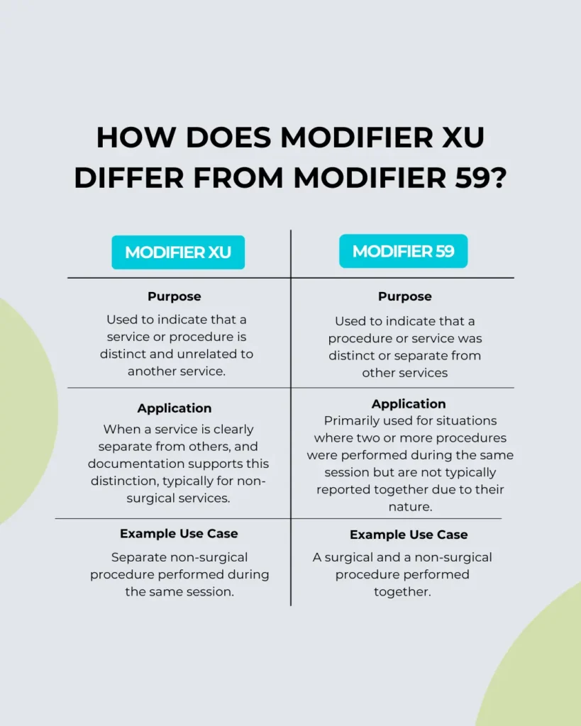 modifier xu